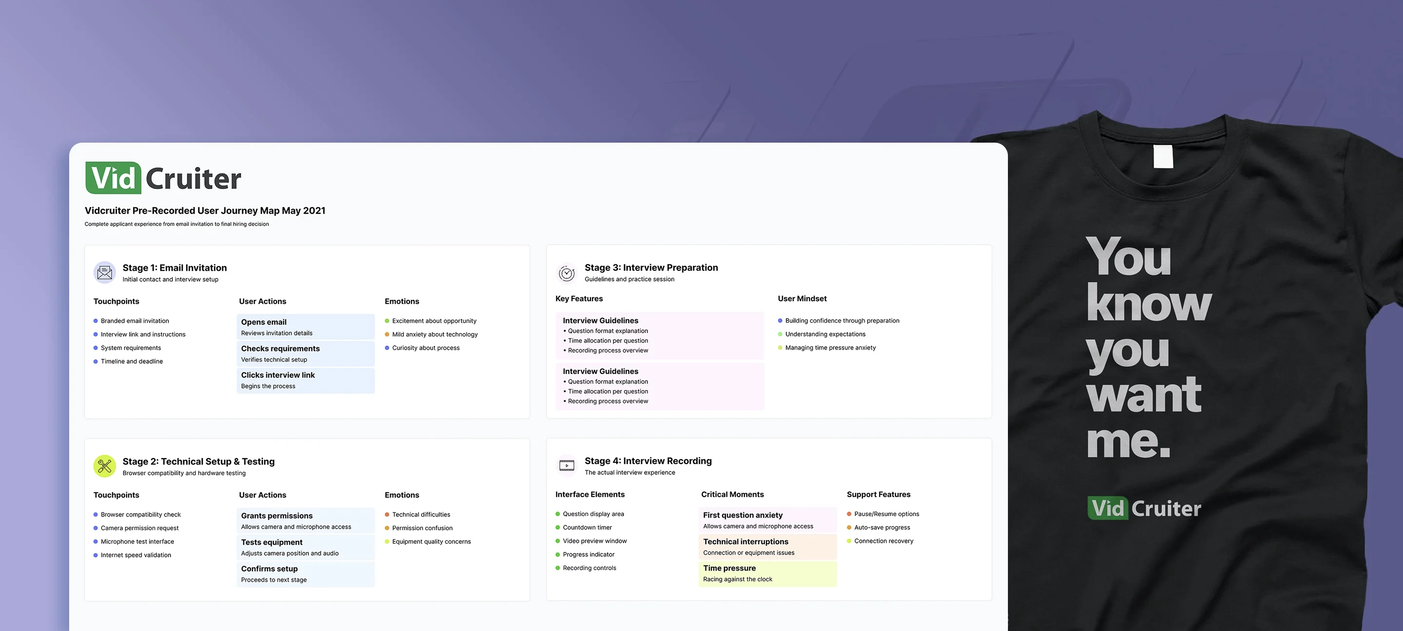Vidcruiter Flow Charts